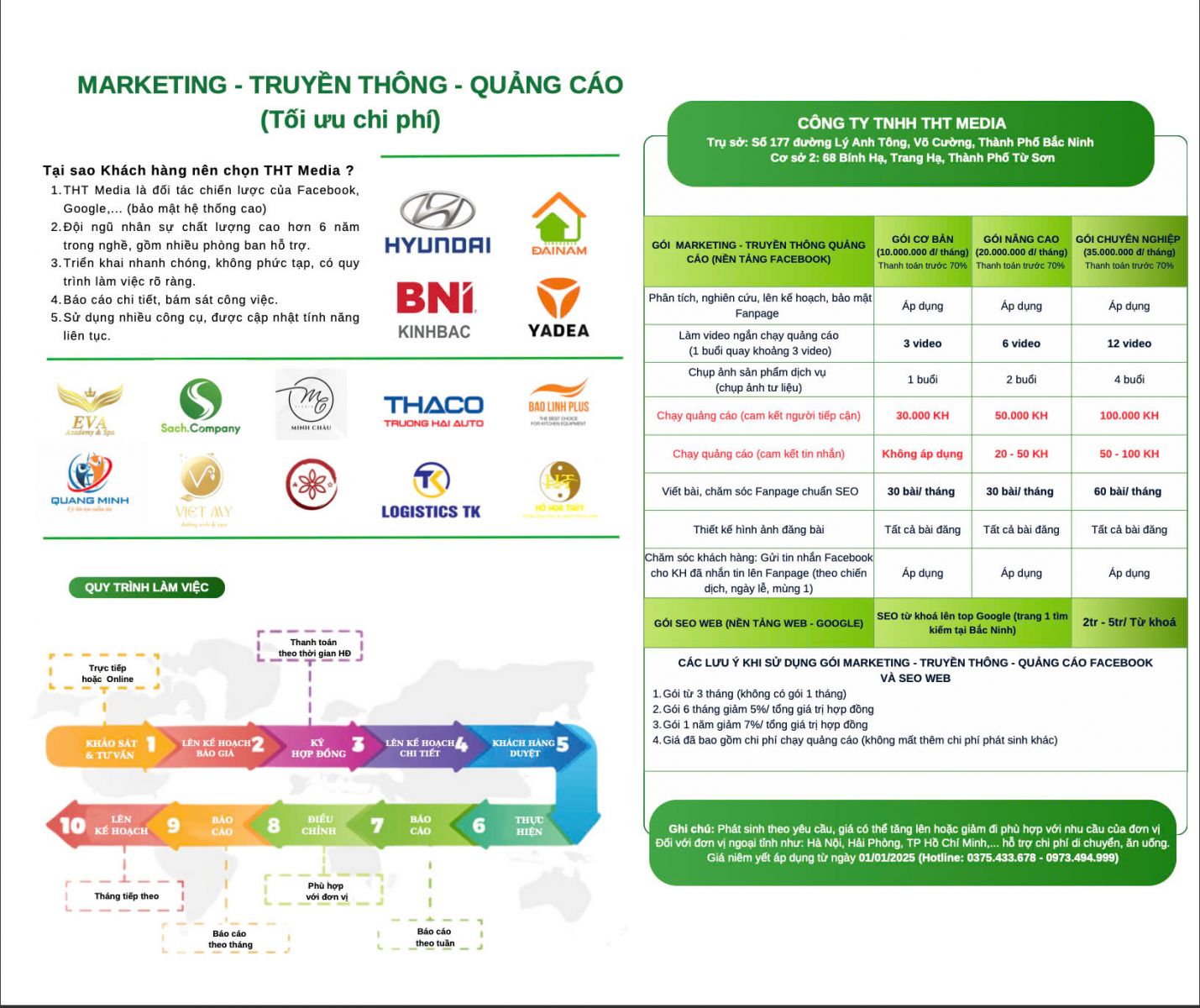 Báo giá dịch vụ phòng Marketing thuê ngoài Bắc Ninh chuyên nghiệp